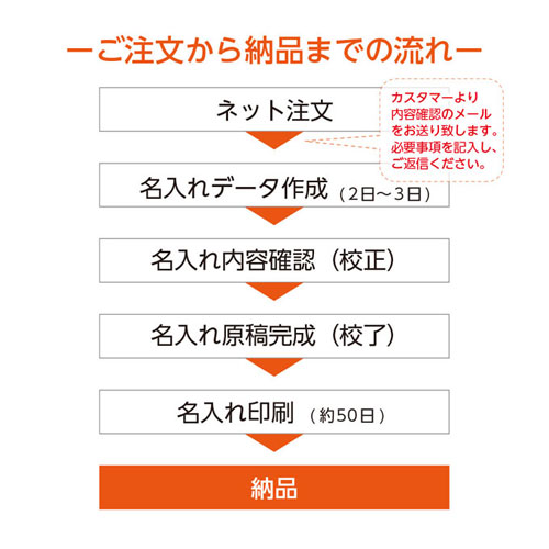 老年 園地カレンダー 嵯峨 緑地キャラクター 法人削減 威名入れ替り無料 ヴォリューム単位 Oceanblueflorida Com