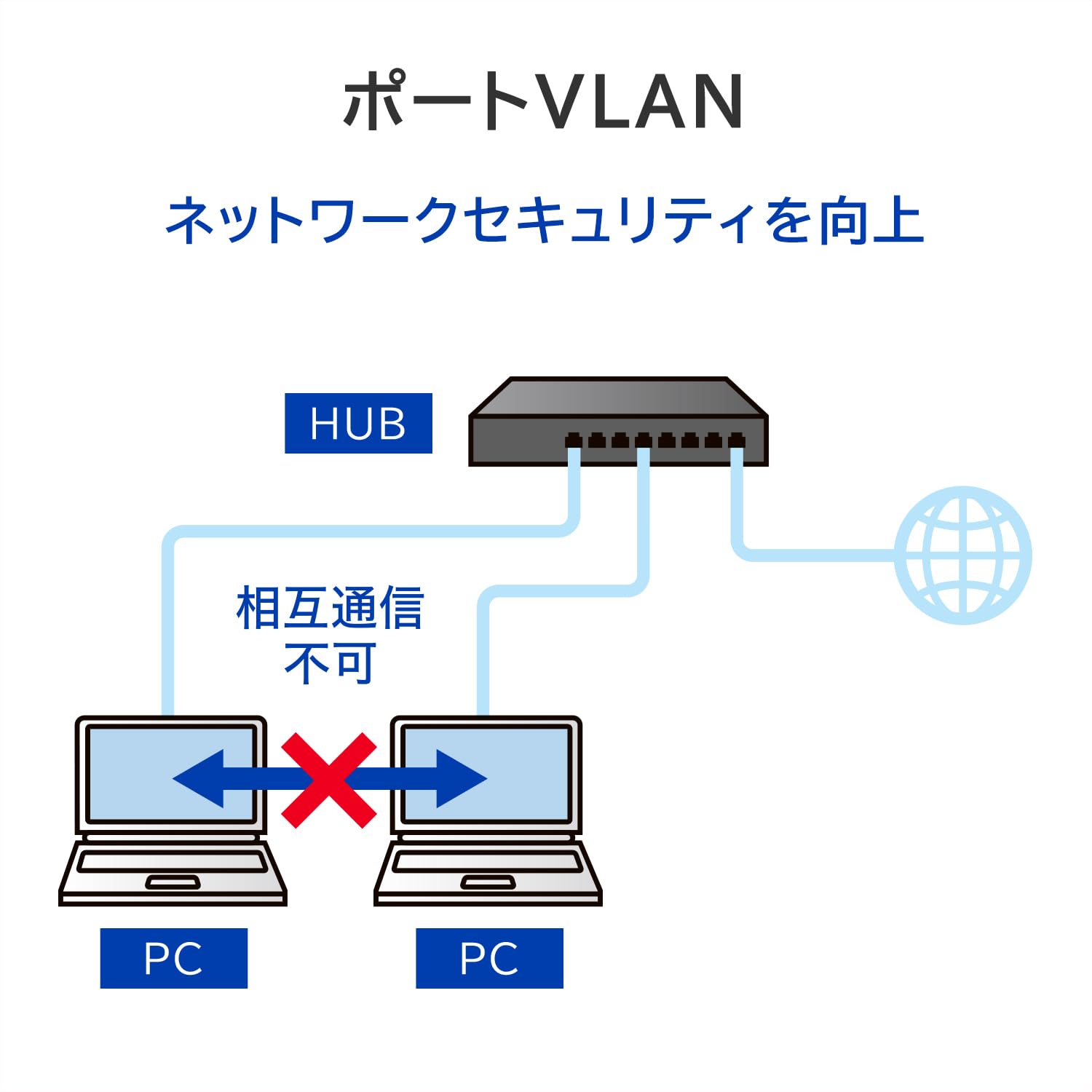 IODATA 16ポート スイッチングハブ ギガビット対応 ループ検知 防止 ポートVLAN リンクアグリゲーション モード切替 セキュリティ 冗長性 L2 ファンレス メタル筐体 壁面設置 壁掛け 電源内蔵 日本メーカー ETG-ESH16LM 10,167円