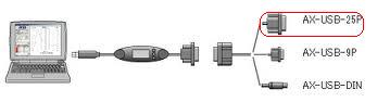 【尖んがり5倍】A\u0026D (エー・アンド・デイ) USB変換器・有線テレビ仕掛ける AX-USB-25P