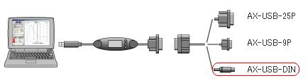 【ポイント10倍】【直送品】 A\u0026D (エー・アンド・デイ) USBコンバータ・ケーブルセット AX-USB-DIN