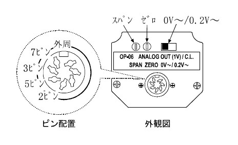 【尖んがり10倍】【直送品】 A\u0026D (エー・アンド・デイ) アナログ起電力最終生産物(0～1V/0.2～1V)/カレント繰り返し GP-06