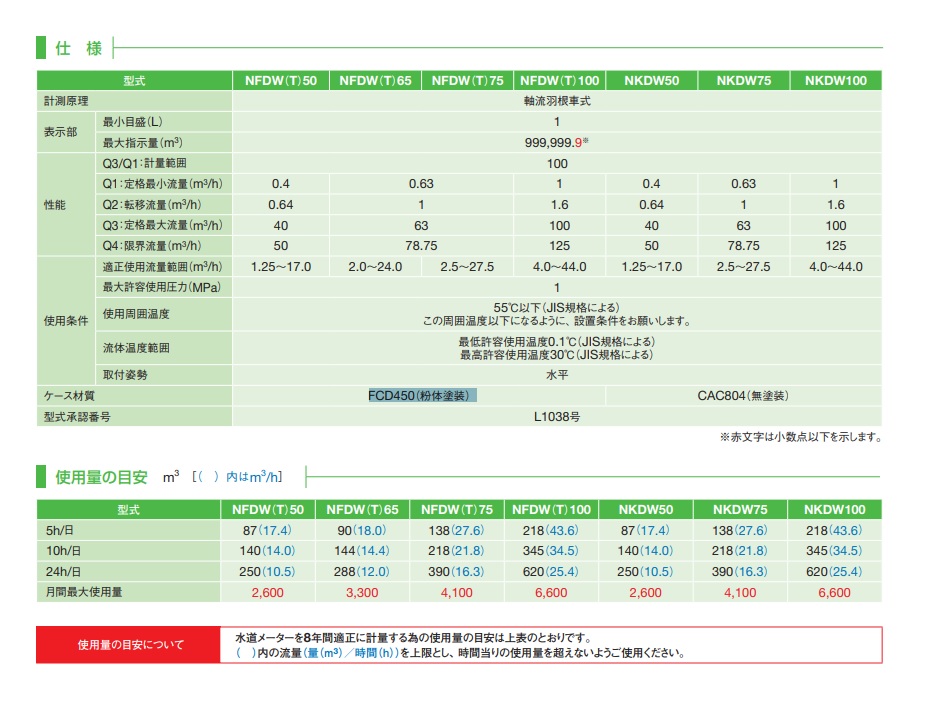 直送品】 アズビル金門 直読式水道メーター NFDT100J (上水フランジ 合