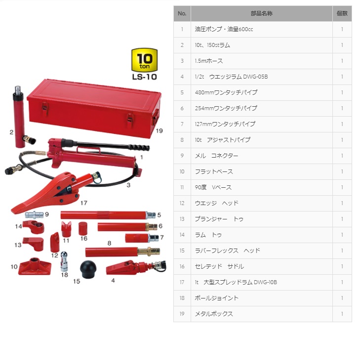 【ポイント5倍】ダイキ 油圧レスキューセット LS-10 専用収納ケース付