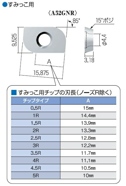 【ポイント10倍】富士元工業 すみっこ専用チップ (12個入り) A52GNR-2R NK2020 《フェイス・ショルダーシリーズ》