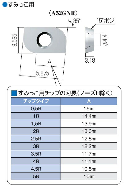 【ポイント5倍】富士元工業 すみっこ専用チップ (12個入り) A52GNR-4R NK2020 《フェイス・ショルダーシリーズ》｜道具屋さん店