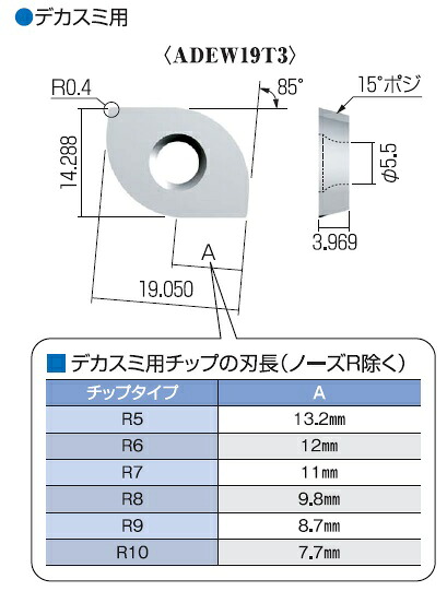 【尖んがり10倍】富士元製作 目明かしスミ専用手当て (4個入り口・入口) ADEW19T3-9R NK2020 《人間の顔・肩先つづき物》 花・ガーデン・DIY-その他