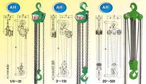 【ポイント5倍】【直送品】 二葉製作所 (スピード) 手動チェーンブロック AH20T3.5M (定格荷重20t／揚程3.5m) 【大型】｜道具屋さん店