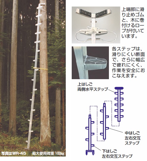 【直送品】 ハラックス ワンダ用中はしご WR-H15 (延長用) 【特大・送料別】|道具屋さん店