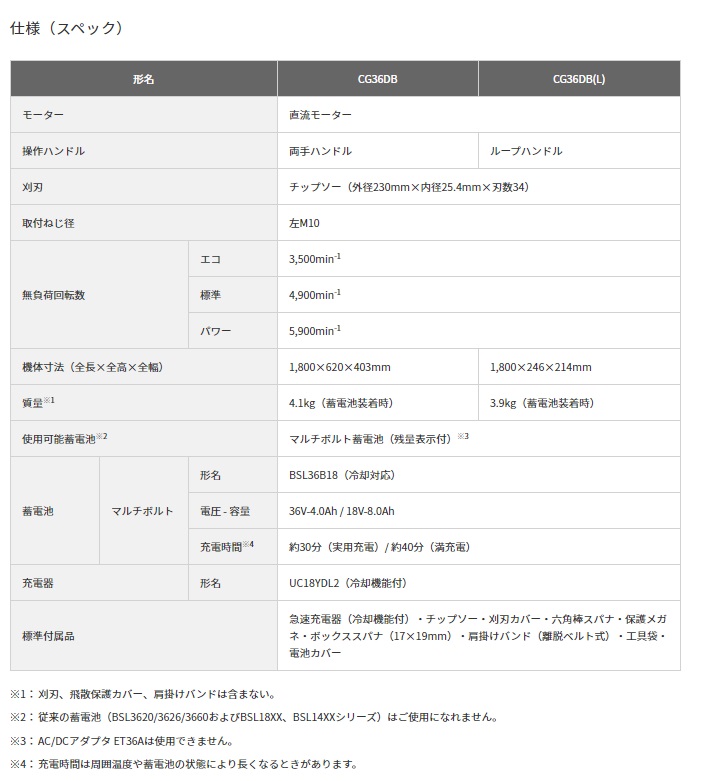 HiKOKI マルチボルト(36V)コードレス刈払機 CG36DB (WP) (57802201