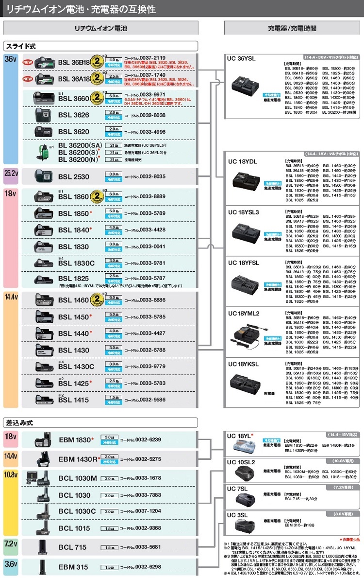 メーカー包装済】 HIKOKI 日立工機 ハイコーキ 急速充電器 UC7SL