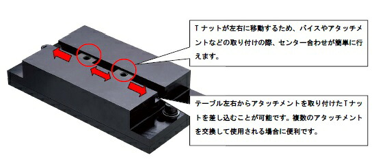 【ポイント10倍】【直送品】 イマダ 治具固定用T溝テーブル TS-5000N 《その他》