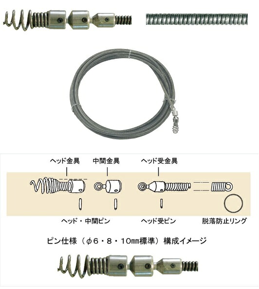 【ポイント10倍】【直送品】 カンツール CRE適用ワイヤーSW0815 CRE-SW0815 電動フレキシロッダー｜道具屋さん店