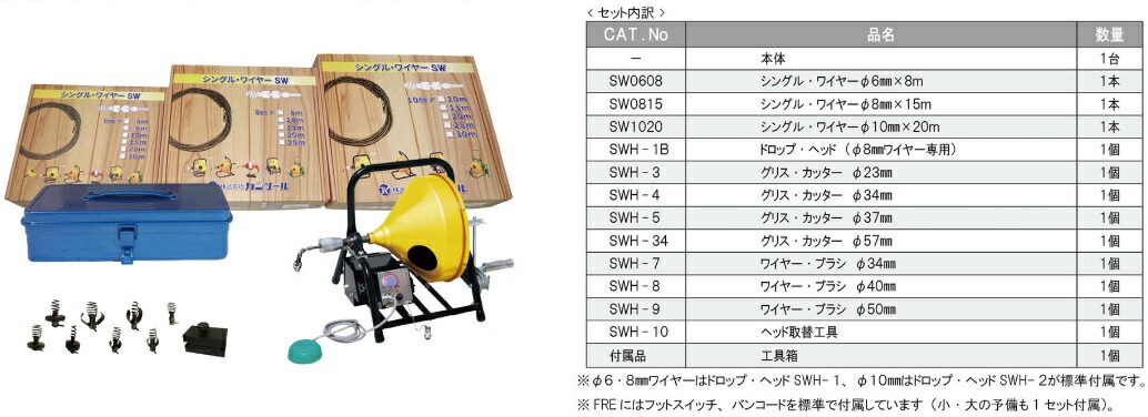 【尖んがり5倍】【直送品】 カン物の具 電動フレキシロッダーFRE標準尺度書き割り FRE-S 電動フレキシロッダー 【大型】