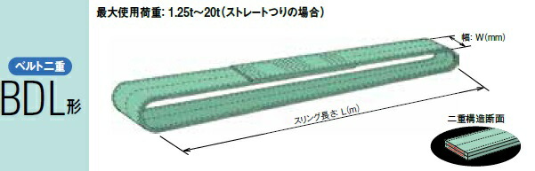 【ポイント10倍】【直送品】 キトー エンドレススリング(ベルト二重） BDL032 (BDL形 50mm×1m) (BDL032-1) 《繊維スリング》