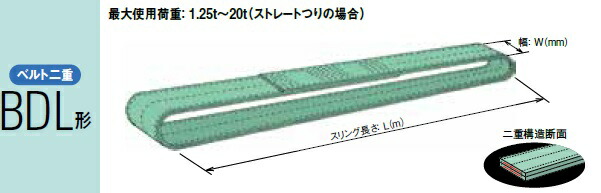 種目10倍増 キトー 限りないスリング ウエストバンド二重 l063 l形状 100mm 1m ファイバスリング Bestglycol Com