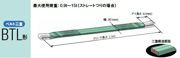 【直送品】 キトー ベルトスリング(ベルト三重） BTL019 (BTL形 40mm×1.5m) (BTL019-1.5) 《繊維スリング》