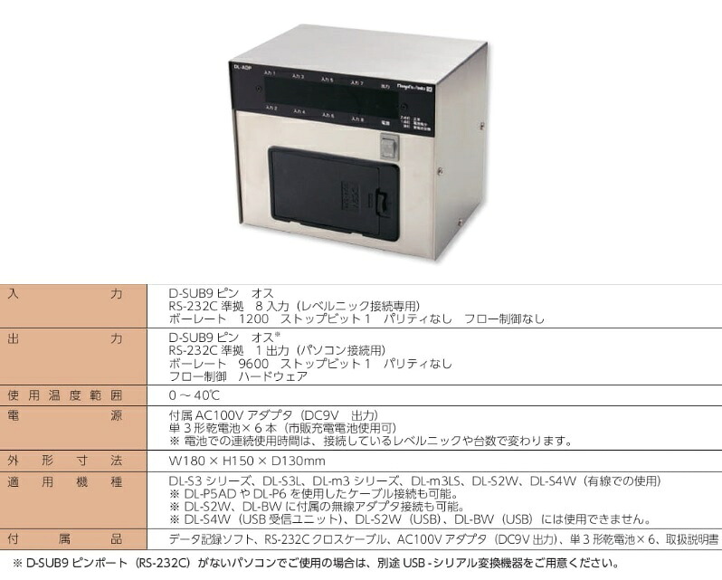 【ポイント10倍】新潟精機 レベルニックデータ収集アダプタ DL-ADP-E (010089)