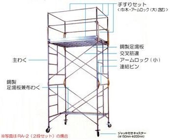 楽天市場】【直送品】 PiCa (ピカ) 鋼管製移動式足場 ローリングタワー