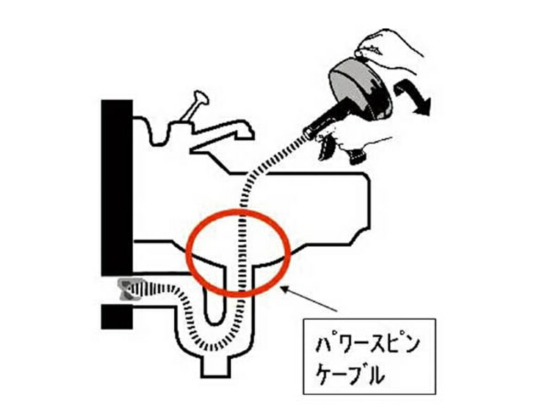 【直送品】 RIDGID(リジッド) 45295×7.6M ケーブル F/パワースピン 14013