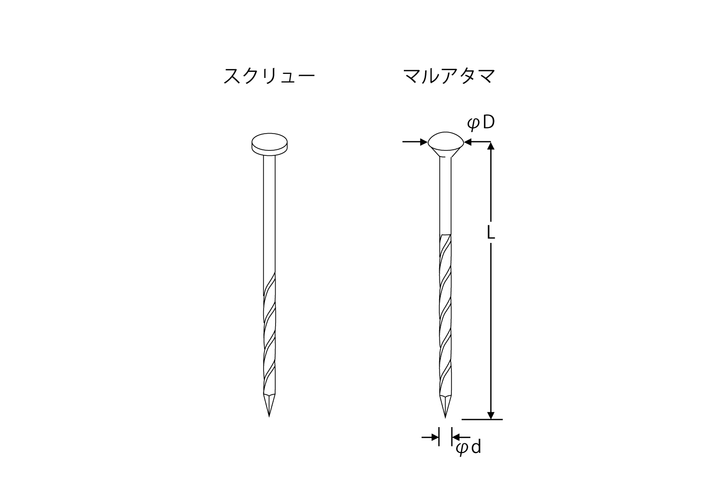 【ポイント10倍】【直送品】 立川ピン製作所 タチカワ シートロール釘 SDP32-18-S