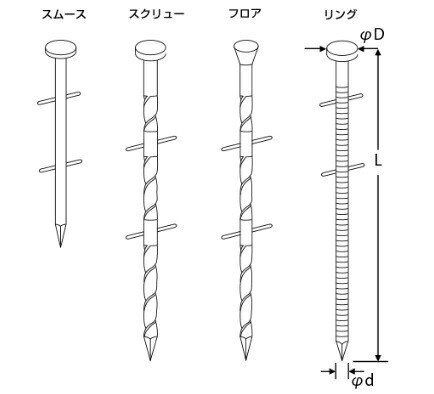 【ポイント5倍】【直送品】 立川ピン製作所 タチカワ ロール釘・ワイヤー連結 TNS50-21-S ステンレス釘