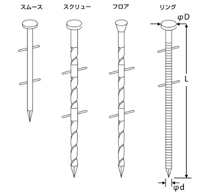 【ポイント10倍】【直送品】 立川ピン製作所 タチカワ ロール釘・ワイヤー連結 TNS65-25-S ステンレス釘