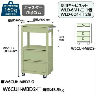 【尖んがり5倍】【直送品】 山金工業 特別手押し車 W6CUH-MBD2-G 【大型】 台車-物流・運搬器具