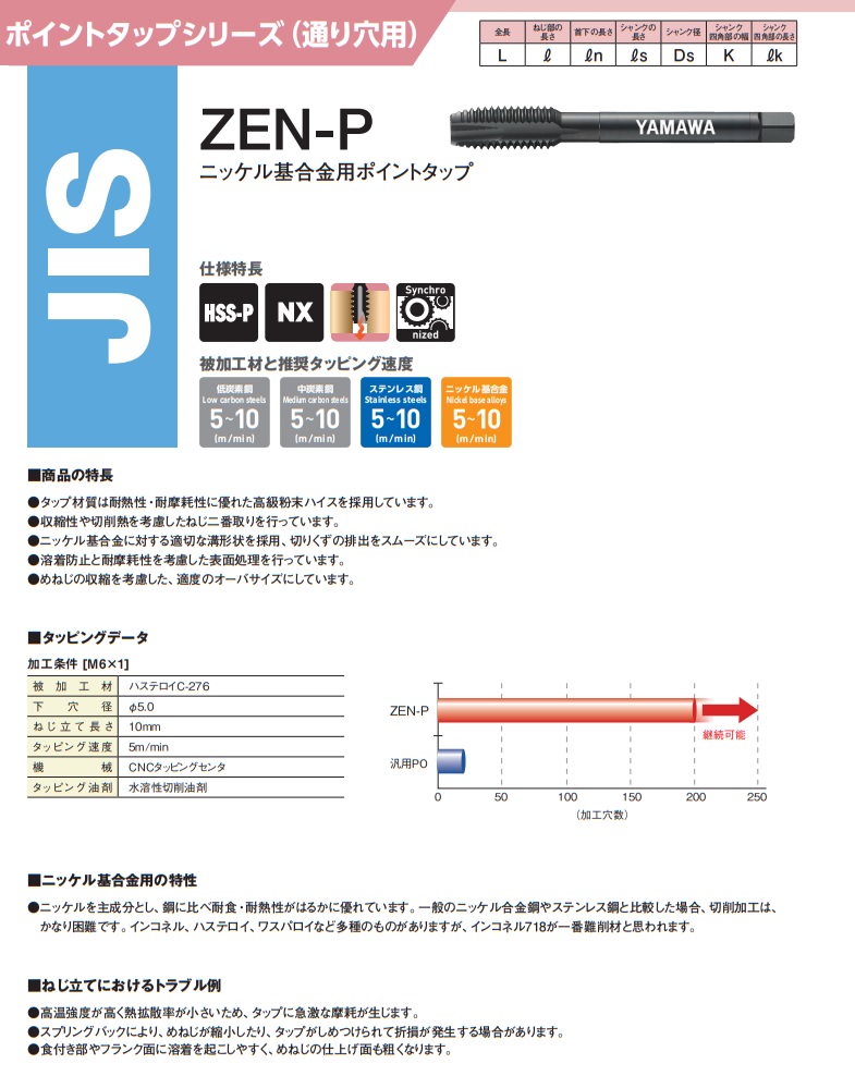 クーポン対象外】 ユニオンツール 超硬エンドミル テーパ φ１０×片角 ５° CCTE410010 株