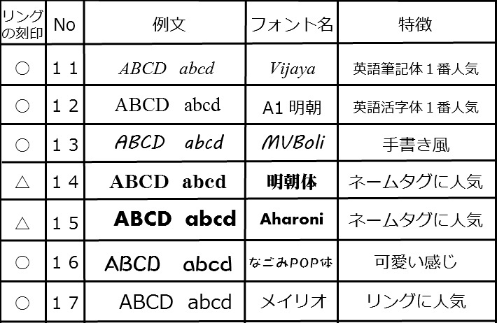 楽天市場 無料ラッピング ステンレス 名入れ無料 ハンドメイド 名入れ無料キーホルダー 綺麗な名札 刻印無料名前プレート 刻印無料ドッグタグ 刻印無料キーホルダー 刻印無料迷子札 名入れ 名入れ無料 ちょっとしたギフト ステンレスプレート 名入れとシルバー