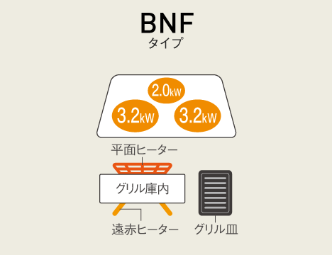 市場 時間指定不可 離島配送不可 パナソニック ビルトインタイプ Panasonic Bシリーズ