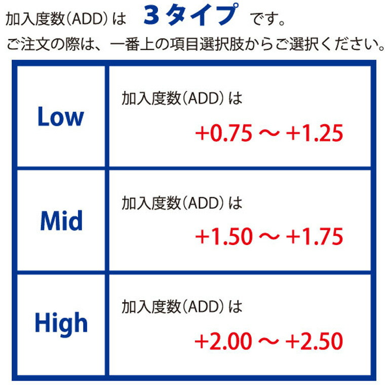 楽天市場 送料無料 ワンデーアキュビューモイスト マルチフォーカル 30枚入 1箱 ジョンソン ジョンソン 遠近両用 1日使い捨てコンタクトレンズ J J 1day えんきん 老眼 ドリームコンタクト