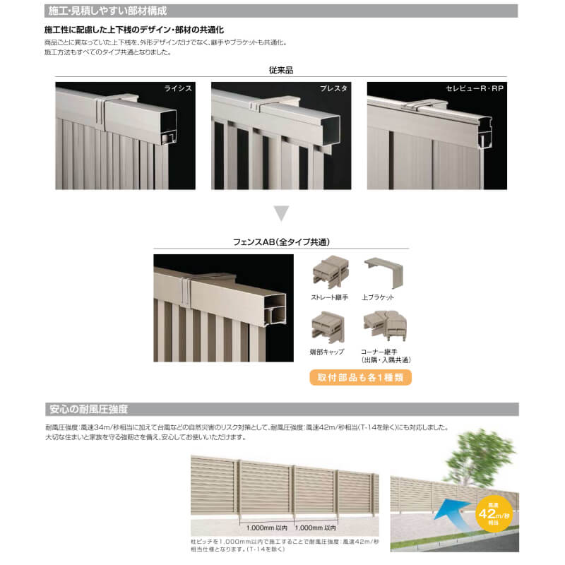 注目の フェンス LIXIL フェンスAB YL2型 横ルーバー2 T-12 本体 2000mm フリーポールタイプ専用 ×1200mm リクシル  目隠し おしゃれ リフォーム DIY ドリーム fucoa.cl