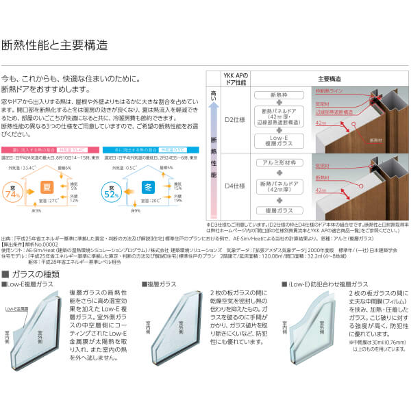 通風玄関ドア親子YKKapVenatoD3008TスマートコントロールキーW1235×H2330mmD4/D2仕様YKKap断熱玄関ドア採風ヴェナートベナート玄関ドア新設おしゃれ交換リフォームDIYドリーム