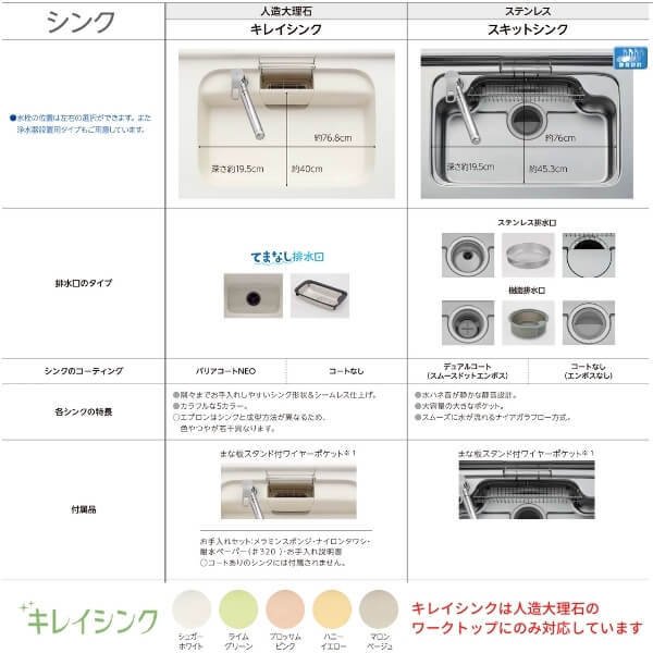 システムキッチン リクシル 3口コンロ W1800mm おしゃれ ウォールユニットなし キッチン グループ1 シエラS セミオーダー ドリーム  リフォーム 可愛い 壁付I型 奥行65cm 流し台 開き扉プラン 間口180cm 食器洗い乾燥機なし 【在庫一掃】 シエラS