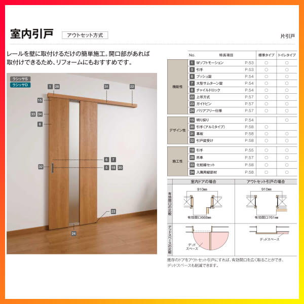 室内引戸 閑処門 片引き戸 トイレ手あい アウトひとそろいプロシジャ ラシッサs パネルタイプ Lab 13 16 10 リクシル 建具 ドア トイレドア 室内ドア アウトセット引き戸 格好のいい 入れかえる 室内ドア リフォーム Diy 望み Cannes Encheres Com