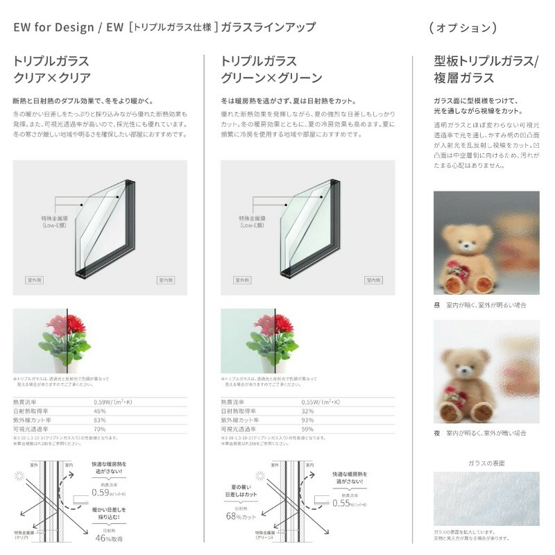 新発売】 FIX窓 074023 EW TG W780×H300mm 樹脂サッシ 窓 アングル無