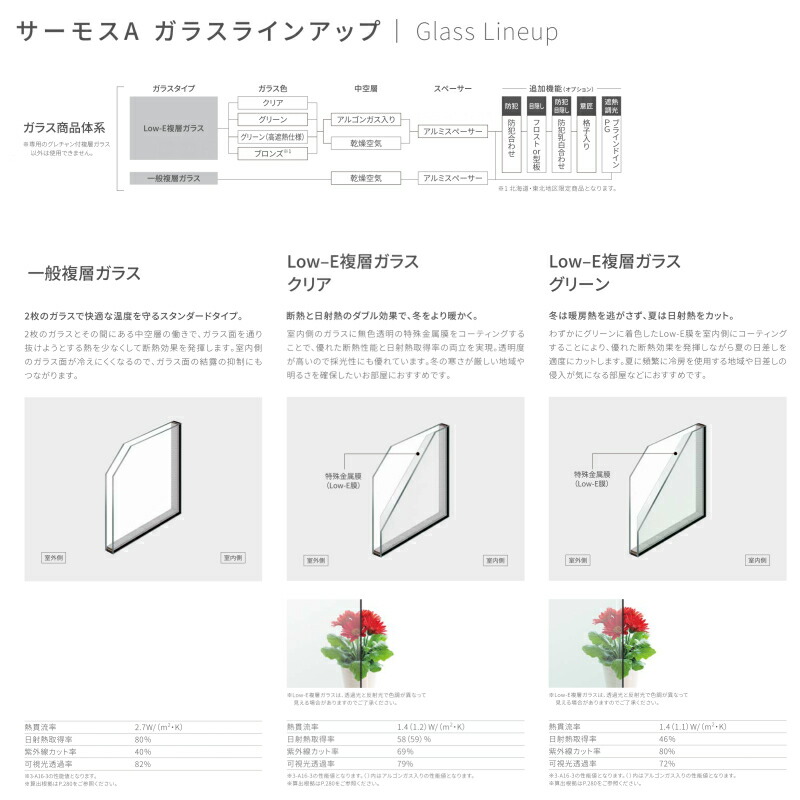 最大48%OFFクーポン アルミサッシ 断熱アルミ窓 LIXIL 引き違い窓 2枚建て サーモスＡ 半外型 ２０４ 寸法 11409 W1,185×H970  mm 複層ガラス 引違い窓 リフォーム DIY ドリーム www.dexion.com.au