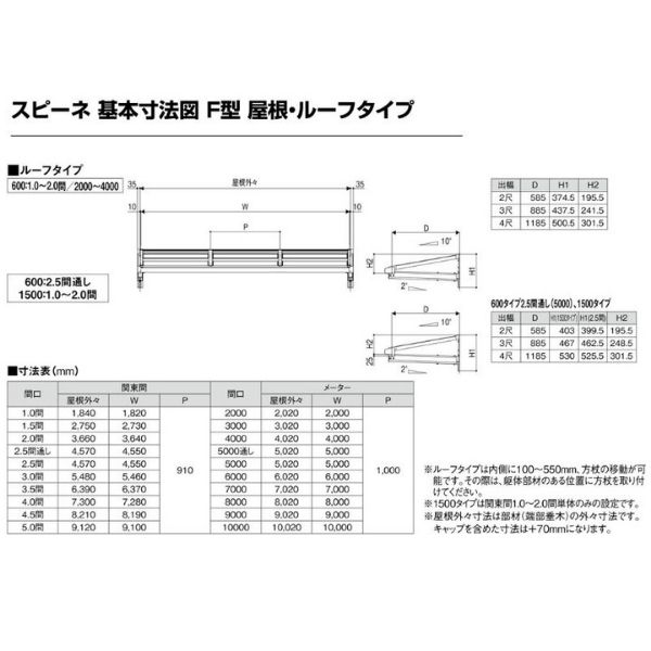 贈呈 テラス屋根 柱なしタイプ スピーネ リクシル 1.0間 間口1820×出幅1185mm ルーフタイプ 屋根F型 耐積雪対応強度20cm  リフォーム DIY ドリーム fucoa.cl