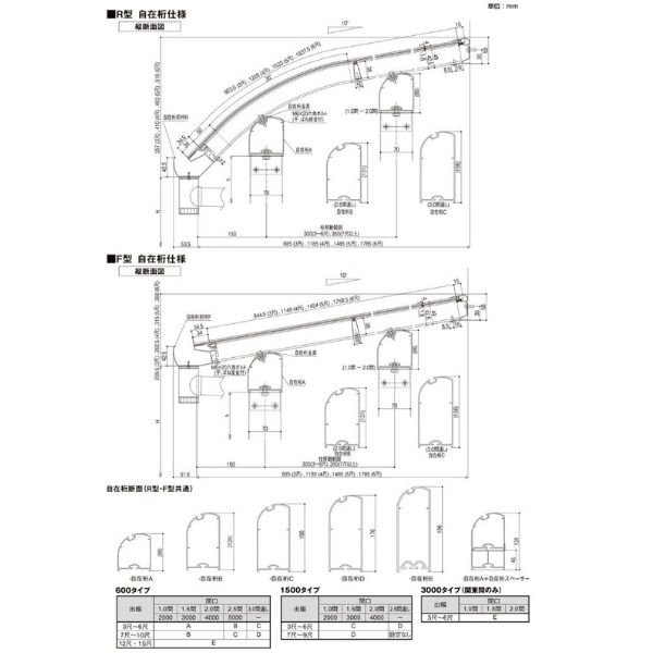 Sale 60 Off テラス屋根 スピーネ リクシル 1 0間 間口10 出幅1785mm テラスタイプ 屋根f型 耐積雪対応強度cm 自在桁 リフォーム Diy ドリーム Fucoa Cl