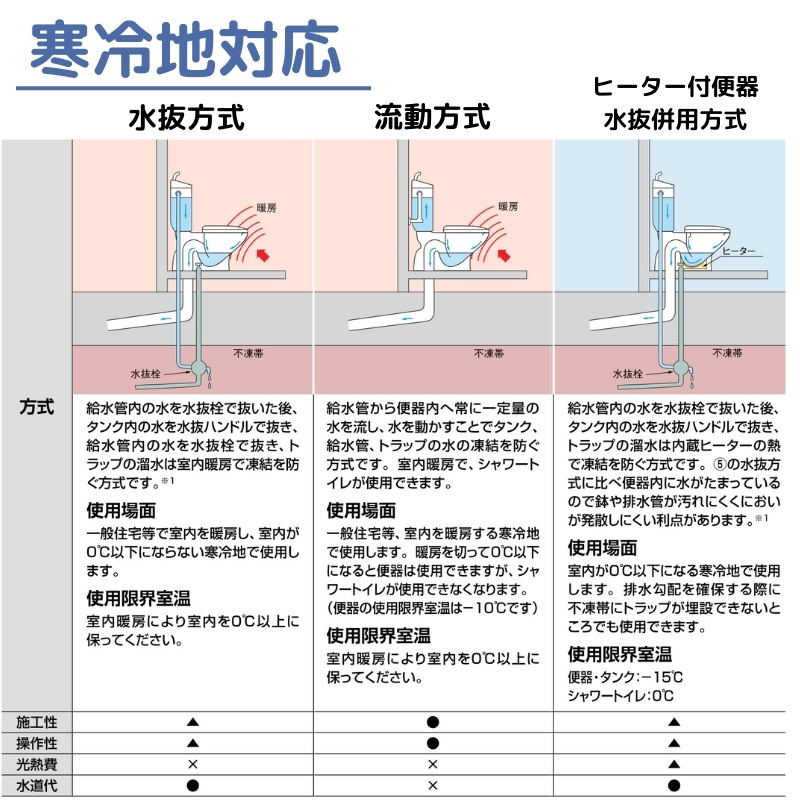 超特価 リクシル アメージュシャワートイレ 床排水 ハイパーキラミック 寒冷地 水抜方式 手洗なし BN8 LIXIL