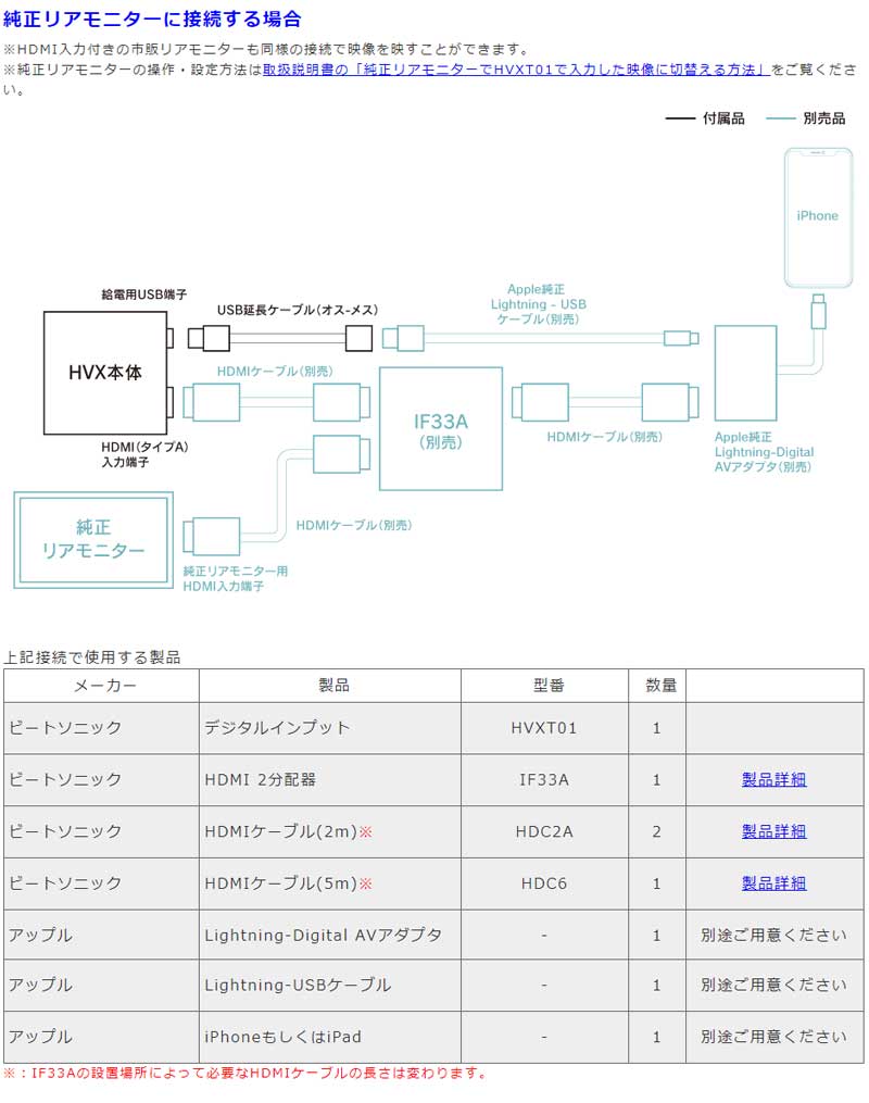 ヴェルファイア ミラーリングアダプター 30系 R02 01- ディスプレイ