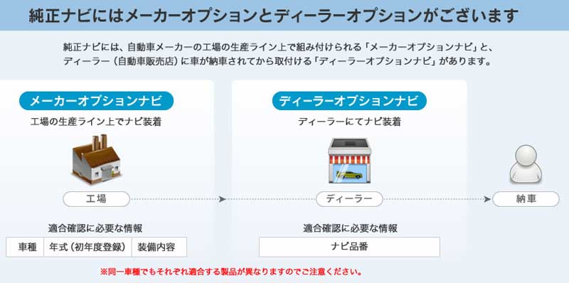 ヴェゼルテレビキットRU1/RU2H25/12-H30/02メーカーオプションナビ付車用Beat-Sonic(ビートソニック)TVK-64