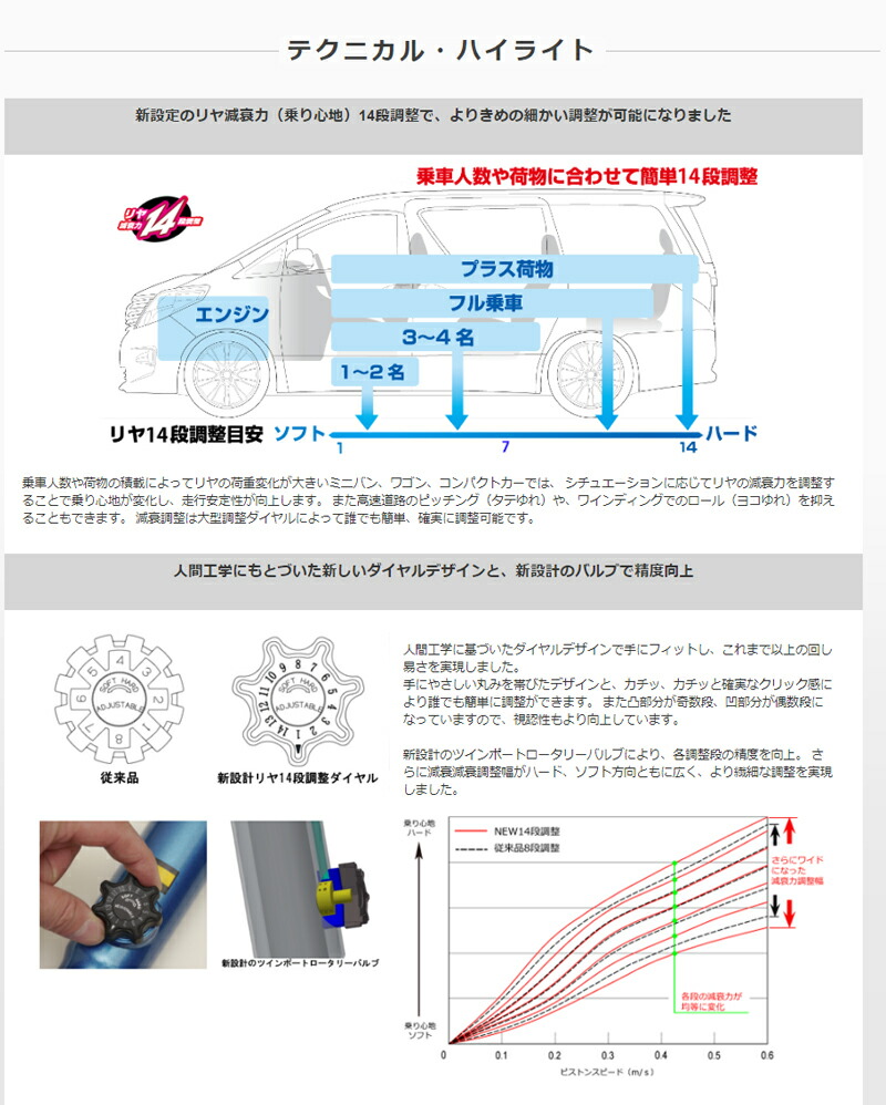 さらなる クスコ 937 62N CBH 車高調 ゼンリンDS PayPayモール店