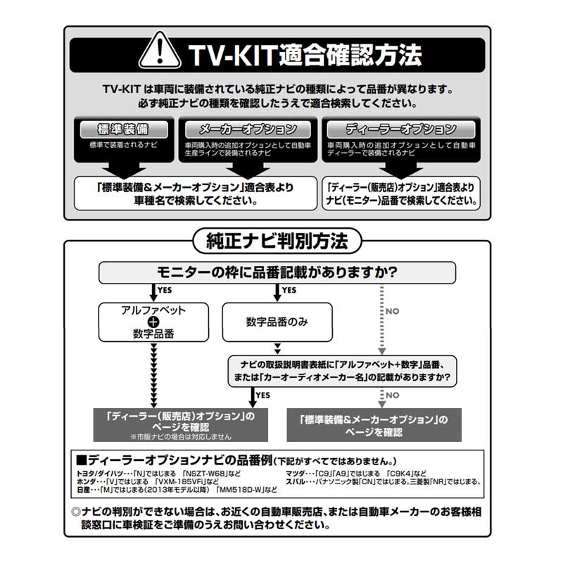NSZT-ZA4T テレビキット 2015年モデル ディーラーオプション用 オートタイプ Data-System(データシステム) TTA564