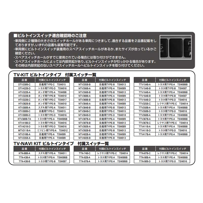 新着 シビック用 リヤーフロアーのパネルセットのみ 04655-SNC-X02ZZ