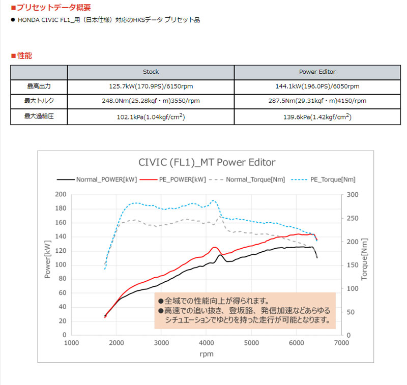 至高 シビック ブーストアップ FL1 21 09- パワーエディター 専用カプラーキット HKS 42018-AH012  todoceremonia.es