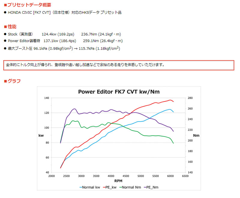 円 即出荷 シビック ブーストアップ Fk7 17 07 パワーエディター 専用カプラーキット Hks 418 Ah003 円 即出荷 シビック ブーストアップ Fk7 17 07 パワーエディター 専用カプラーキット Hks 418 Ah003