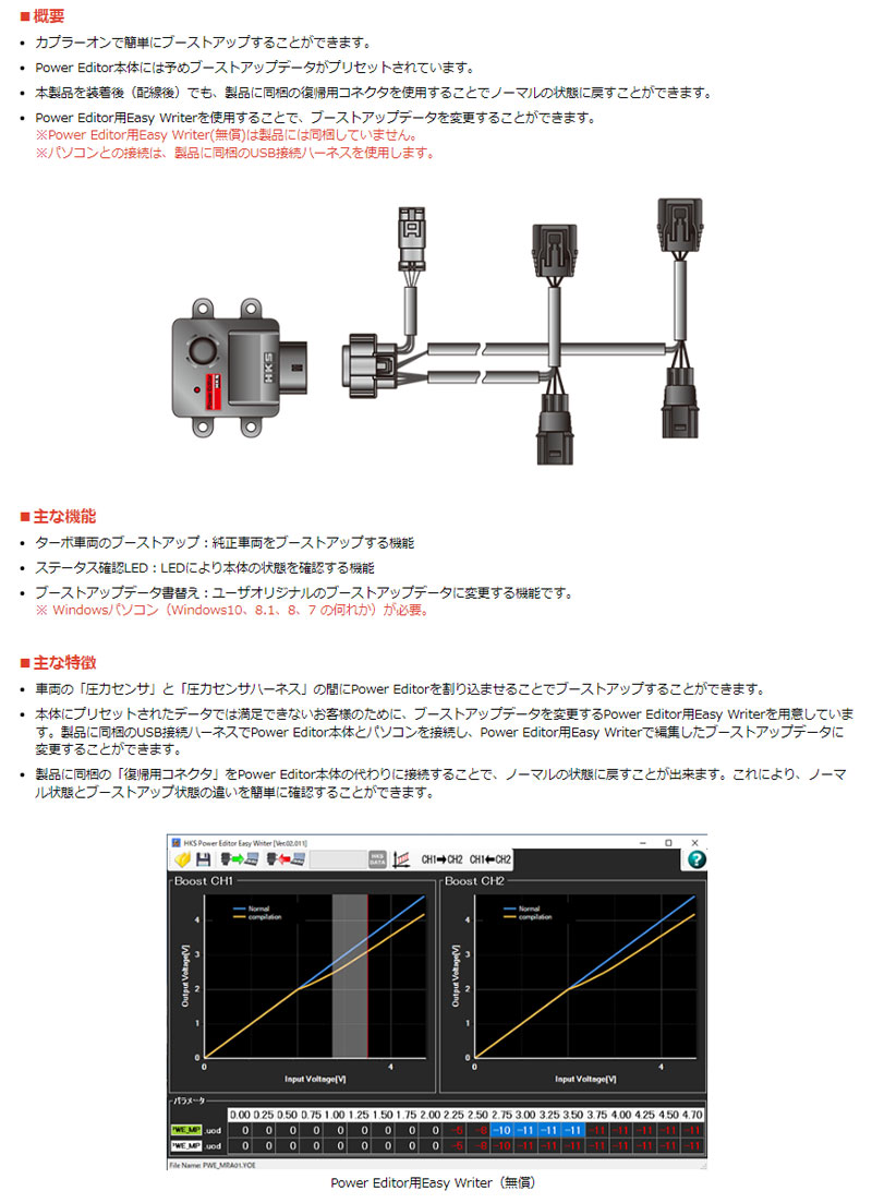 ステップワゴン ブーストアップ RP3 15 04-22 04 パワーエディター