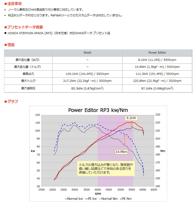 ステップワゴン ブーストアップ RP3 15 04-22 04 パワーエディター