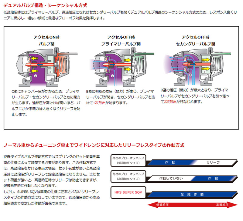 オイルペイント HKS レジアスエース ブローオフバルブ KDH2## 10/07-17